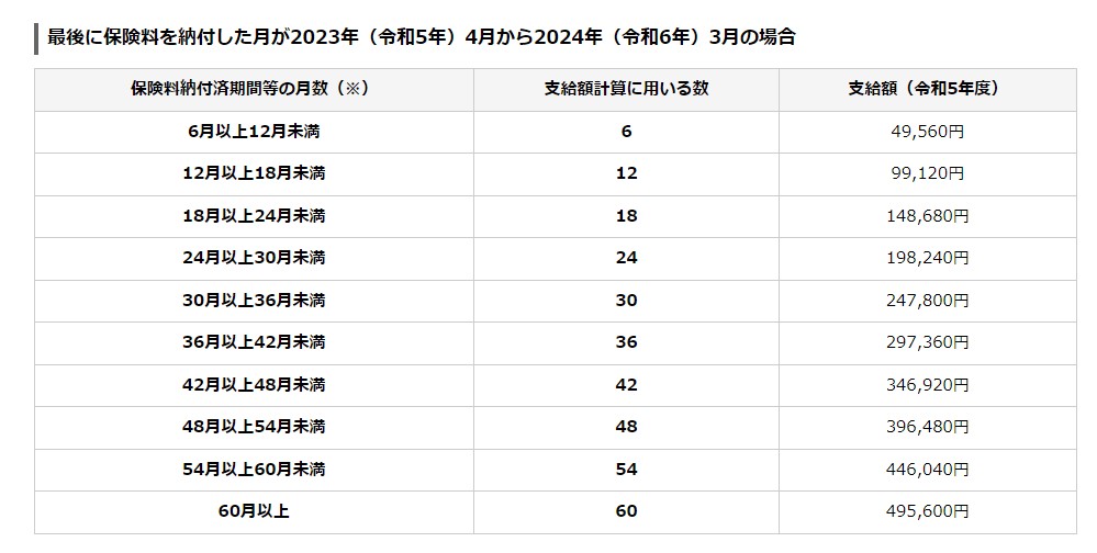 厚生労働省脱退一時金